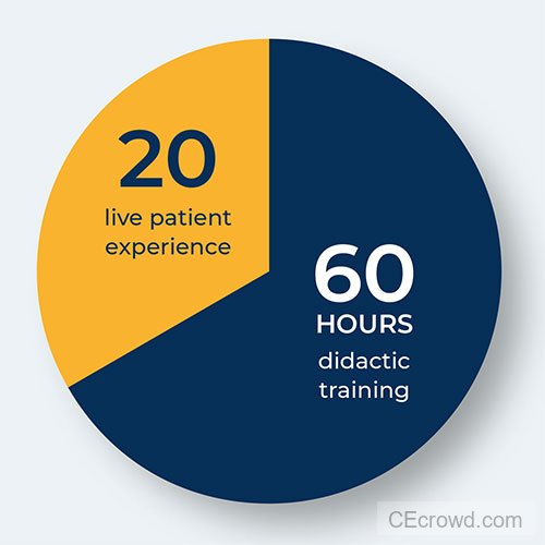 IV Sedation Certification IV Sedation Certification